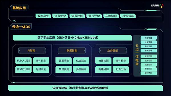 千方科技正式發布“鯤巢·雙智路口”，打造新基建時代下交通路口新標桿 圖2