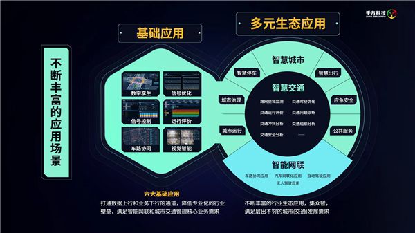 千方科技正式發布“鯤巢·雙智路口”，打造新基建時代下交通路口新標桿 圖3