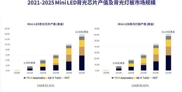 精準布局專業色彩影像領域，飛利浦MiniLED釋放高效生產力