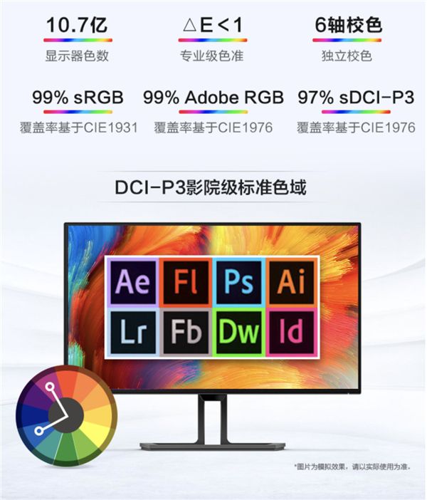 精準布局專業色彩影像領域，飛利浦MiniLED釋放高效生產力 圖7