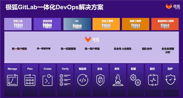 極狐GitLab通過中國信通院DevOps先進級評估