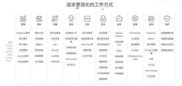 極狐GitLab一體化 DevOps平臺 助力派拉軟件守護千家企業安全