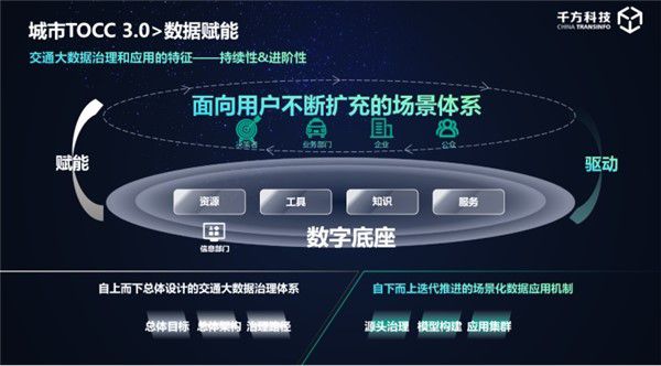 千方科技出席2022中國智能交通年會，暢談科技賦能交通新基建降本增效之道 圖4