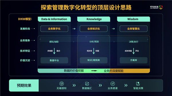 千方科技出席2022中國智能交通年會，暢談科技賦能交通新基建降本增效之道 圖3