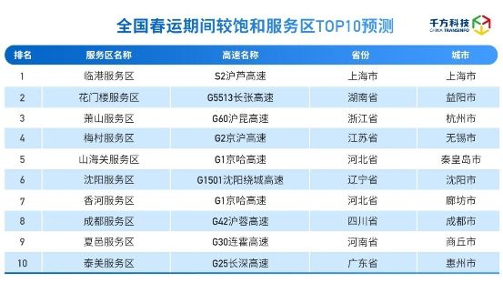 千方科技發布研判報告：2023年春運全國高速公路網總流量預計達12.48億輛 圖5