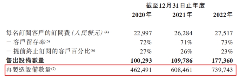 易點(diǎn)云通過港交所聆訊，業(yè)務(wù)收入13.7億元，客戶留存率73%