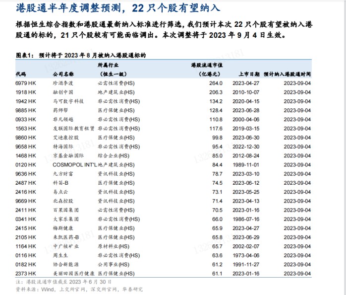 易點云有望納入港股通：被市場低估的高成長新股