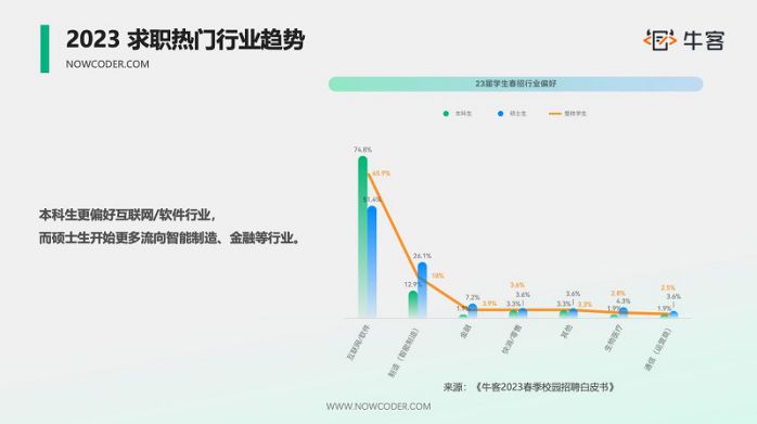 ?？蚗哈工大20232023第三屆“科技之星”實訓營，攜手共進共謀科技創新之路 圖3