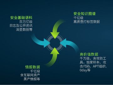 風云起｜聚焦實戰攻防，綠盟風云衛大模型（NSFGPT）發布 圖2