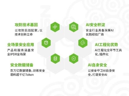 風云起｜聚焦實戰攻防，綠盟風云衛大模型（NSFGPT）發布 圖3