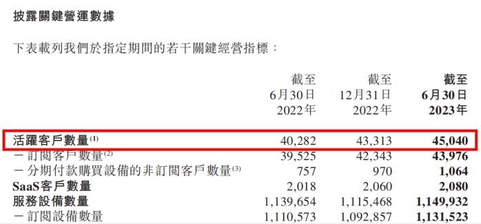 易點云上市僅4月獲納港股通標的，上半年再制造產能同比增長18.6% 圖2