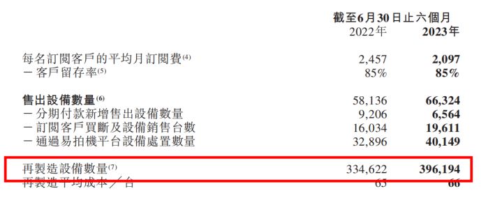 易點云上市僅4月獲納港股通標的，上半年再制造產能同比增長18.6% 圖3