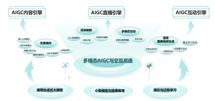 拓元智慧入選“2023最值得關(guān)注AIGC企業(yè)” 圖2