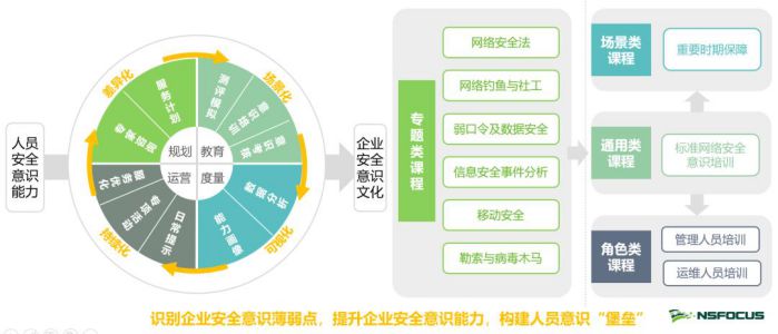 正式發布 | 綠盟科技T-ONE CLOUD輕量化安全意識測評服務 圖3