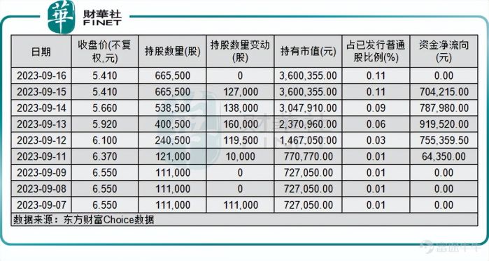 易點(diǎn)云股價(jià)再飆升逾20%，入港股通獲南下資金熱捧