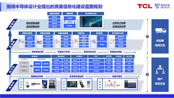 構建全生命周期質量數字化系統 格創東智出席中國集成電路設計業年會 圖2