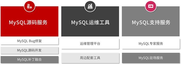 應對MySQL5.7停服 萬里數據庫正式上線停服解決方案專區