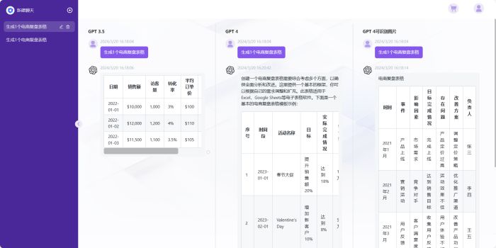 易智匯發(fā)布EChat，正版GPT-4.0大模型可免費(fèi)用！