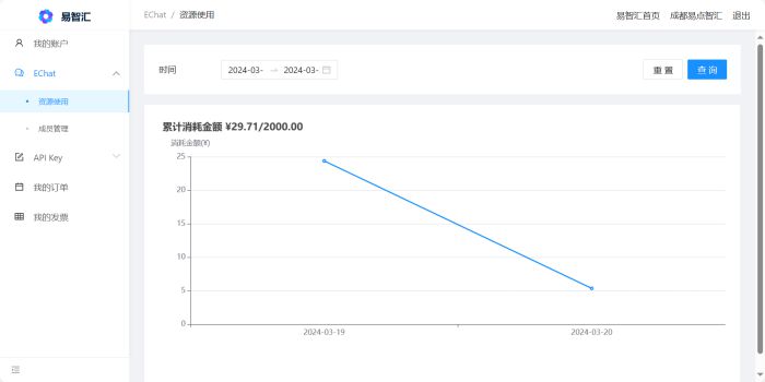 易智匯發布EChat，正版GPT-4.0大模型可免費用！ 圖5