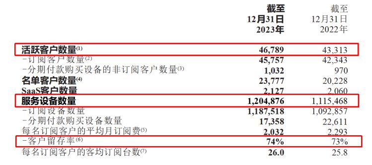 易點(diǎn)云2023財(cái)報(bào)：3大關(guān)鍵指標(biāo)增長(zhǎng)顯著，穩(wěn)居行業(yè)龍頭