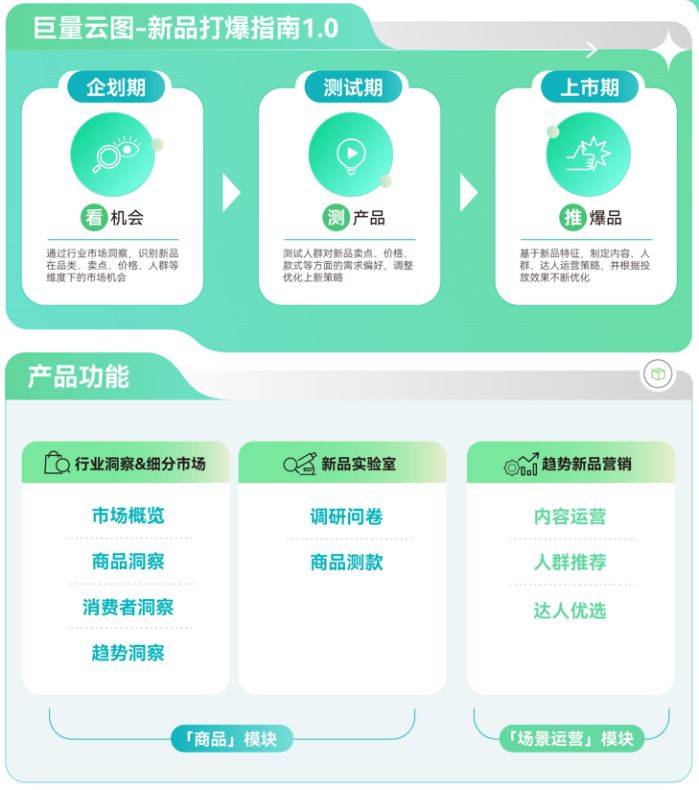 大促想要推新即爆？巨量云圖帶來新品打爆通關指南2.0