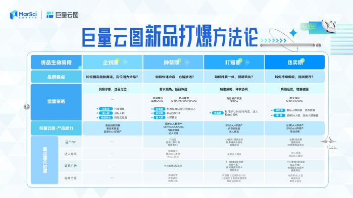 巨量云圖-新品打爆通關指南2.0