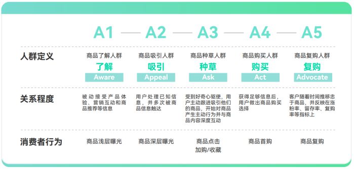 大促想要推新即爆？巨量云圖帶來新品打爆通關指南2.0 圖1