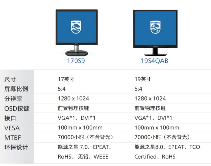 智造飛凡，品質之選！飛利浦商用顯示器助力制造企業實現數字化建設 圖2