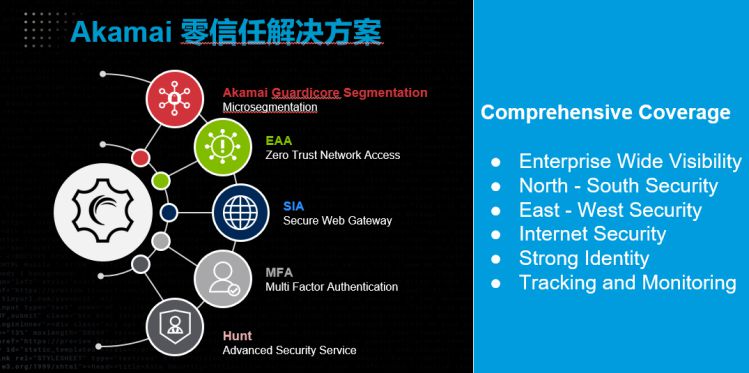 化解電商行業安全挑戰 Akamai Guardicore安全平臺助力企業防范網絡攻擊