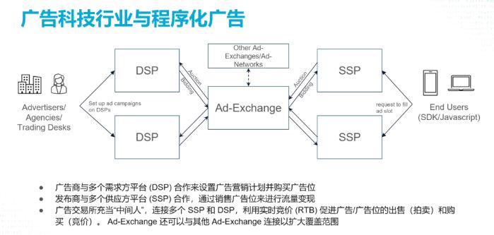 廣告科技企業遷移到Akamai云，成本暴降60%！ 圖1