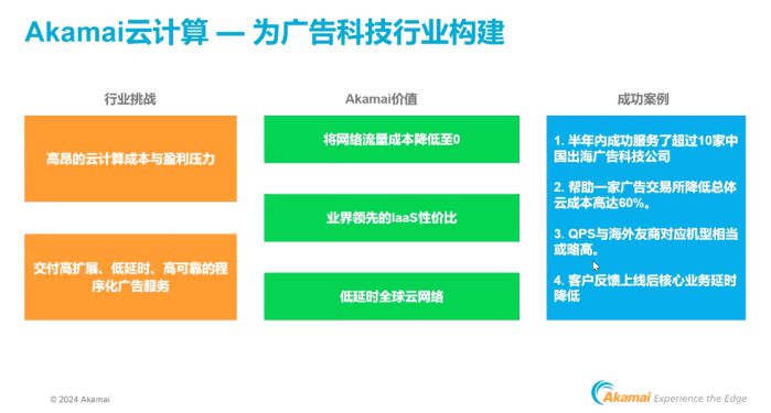 廣告科技企業遷移到Akamai云，成本暴降60%！ 圖2