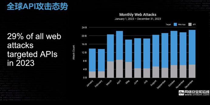 API攻擊盛行，如何基于業務基線進行防護