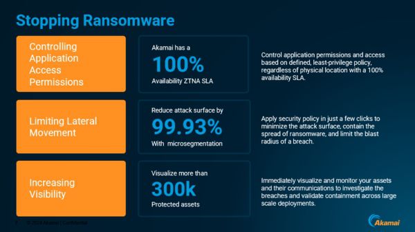 零信任+微分段，Akamai為企業(yè)筑牢安全防御體系 圖2