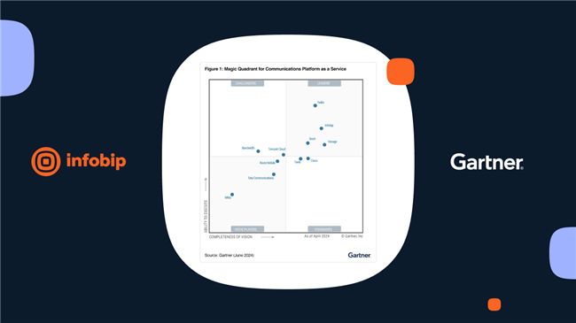 Infobip連續第二年獲評Gartner通信平臺領導者 圖1