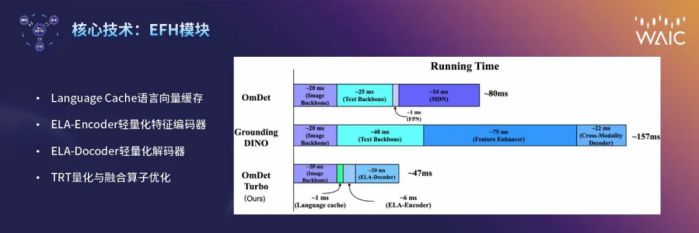 現場Live震撼！OmAgent框架強勢開源！行業應用已全面開花 圖3