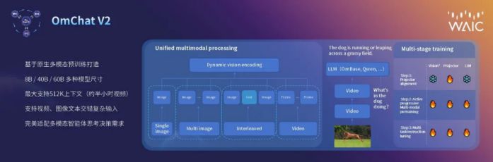 現場Live震撼！OmAgent框架強勢開源！行業應用已全面開花 圖4