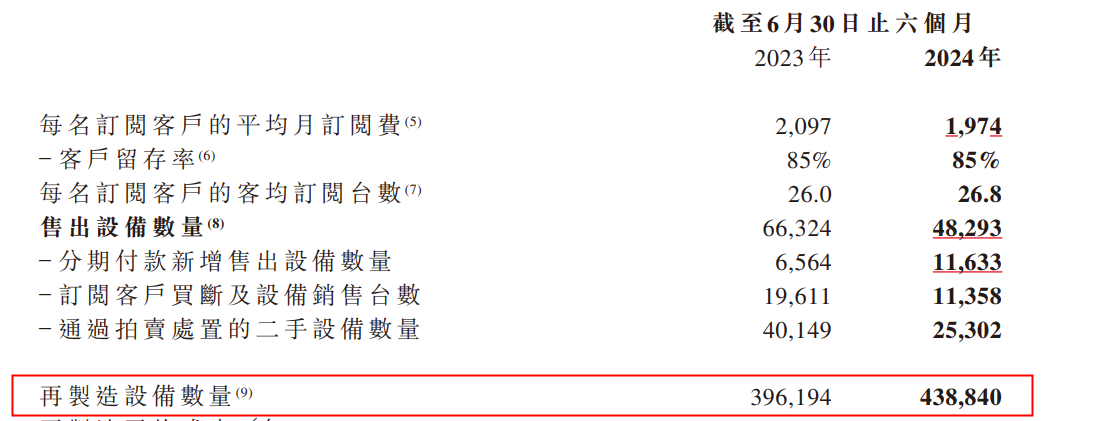 大漲！易點云2024上半年客戶數同比增長10.4% 圖2