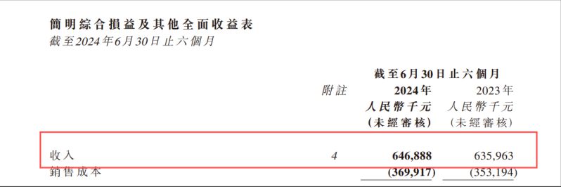 易點云2024半年報：業績雙增，營收6.468億！