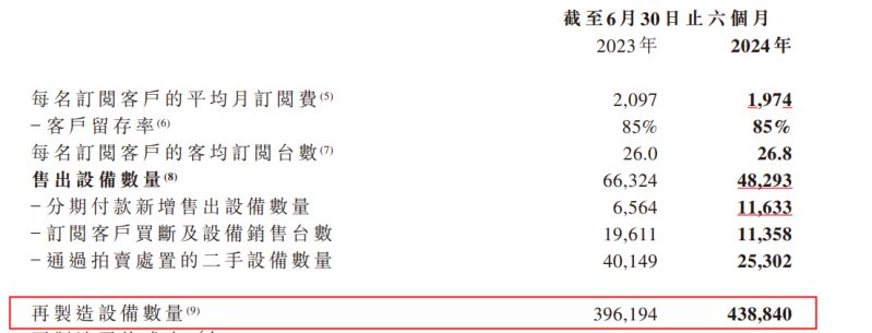 易點(diǎn)云2024半年報(bào)：業(yè)績(jī)雙增，營(yíng)收6.468億！ 圖4