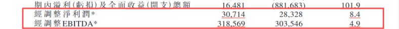 易點云回購股份112.3萬股，上半年業績穩中有進 圖2