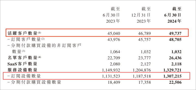 易點云回購股份112.3萬股，上半年業績穩中有進 圖3