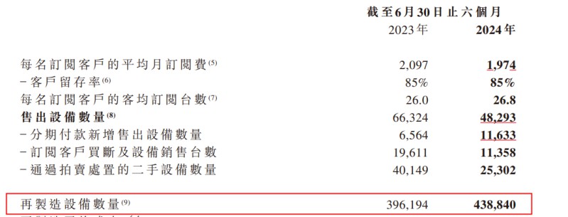 易點云回購股份112.3萬股，上半年業績穩中有進 圖5