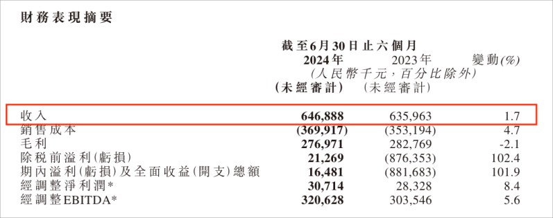 易點(diǎn)云上半年業(yè)績(jī)穩(wěn)步增長(zhǎng)，回購(gòu)112.3萬股