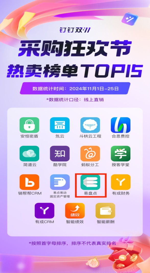 Top12！易盤點位列釘釘采購狂歡節熱賣榜