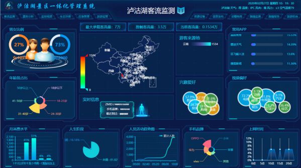 瀘沽湖景區(qū)客流監(jiān)測系統(tǒng)