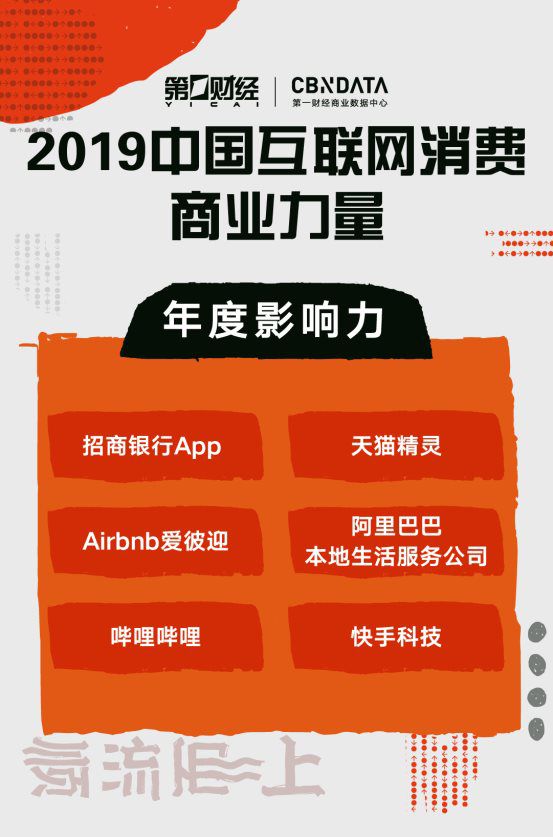 CBNData發(fā)布“2019中國互聯(lián)網(wǎng)消費商業(yè)力量”