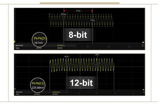 8-bit VS 12-bit 示波器波形測量結果