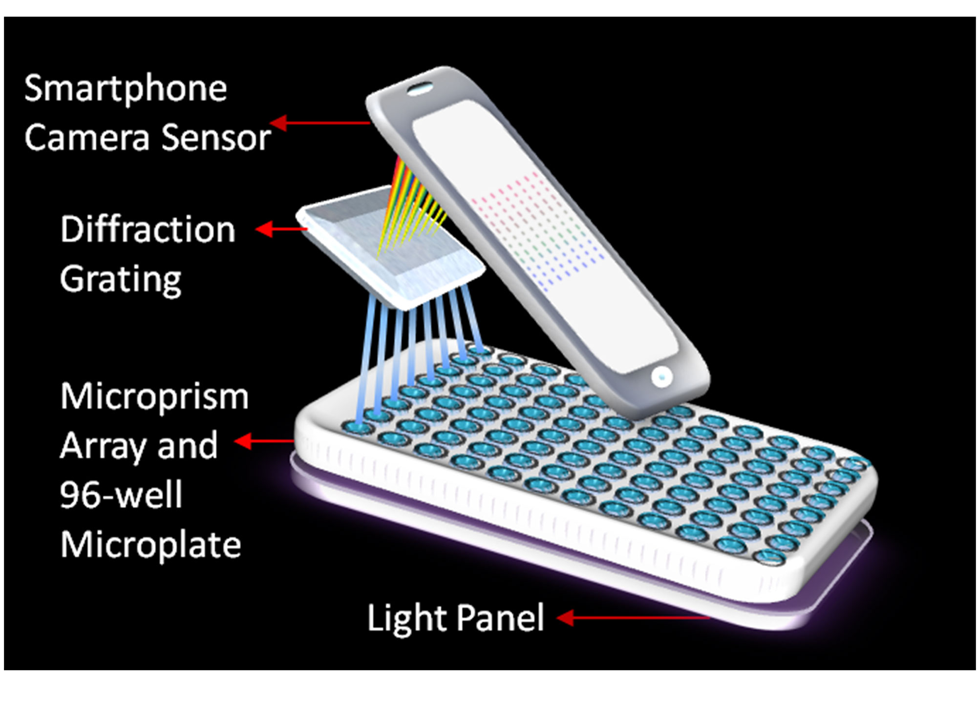 美科研小組利用iPhone檢測癌癥：準確率達99%