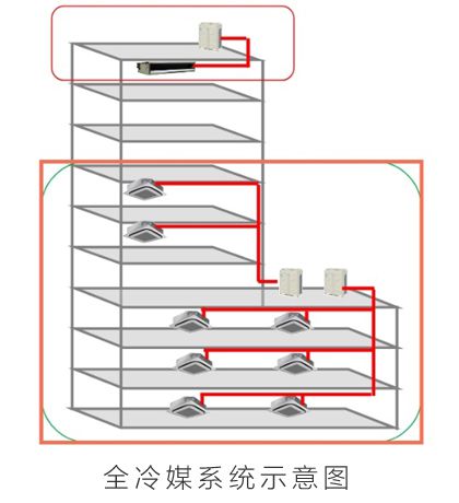 復工返崗別擔心，大金空調教你正確使用中央空調 圖3