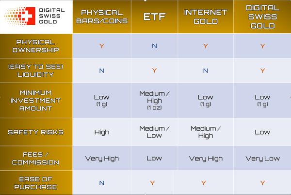 Digital Swiss Gold 六個方面的淺析與對比 圖3